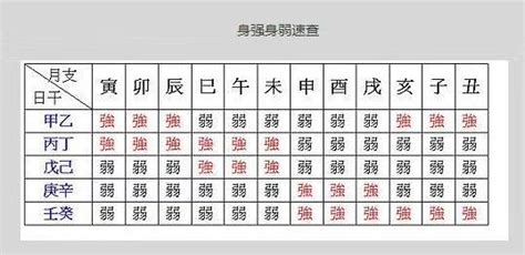 身強身弱|強運八字學教室 ─ 如何正確判斷身強身弱